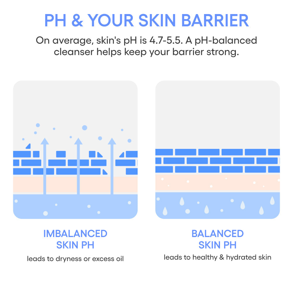 Water Bank Gentle Gel Cleanser A Skincare Addition for Workdays