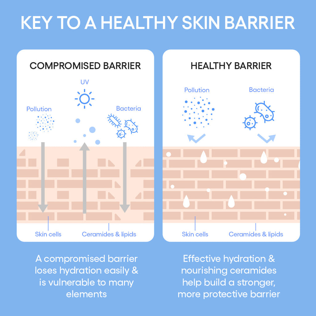 Cream Skin Mist Duo Skincare Choices for Your Personal Lineup