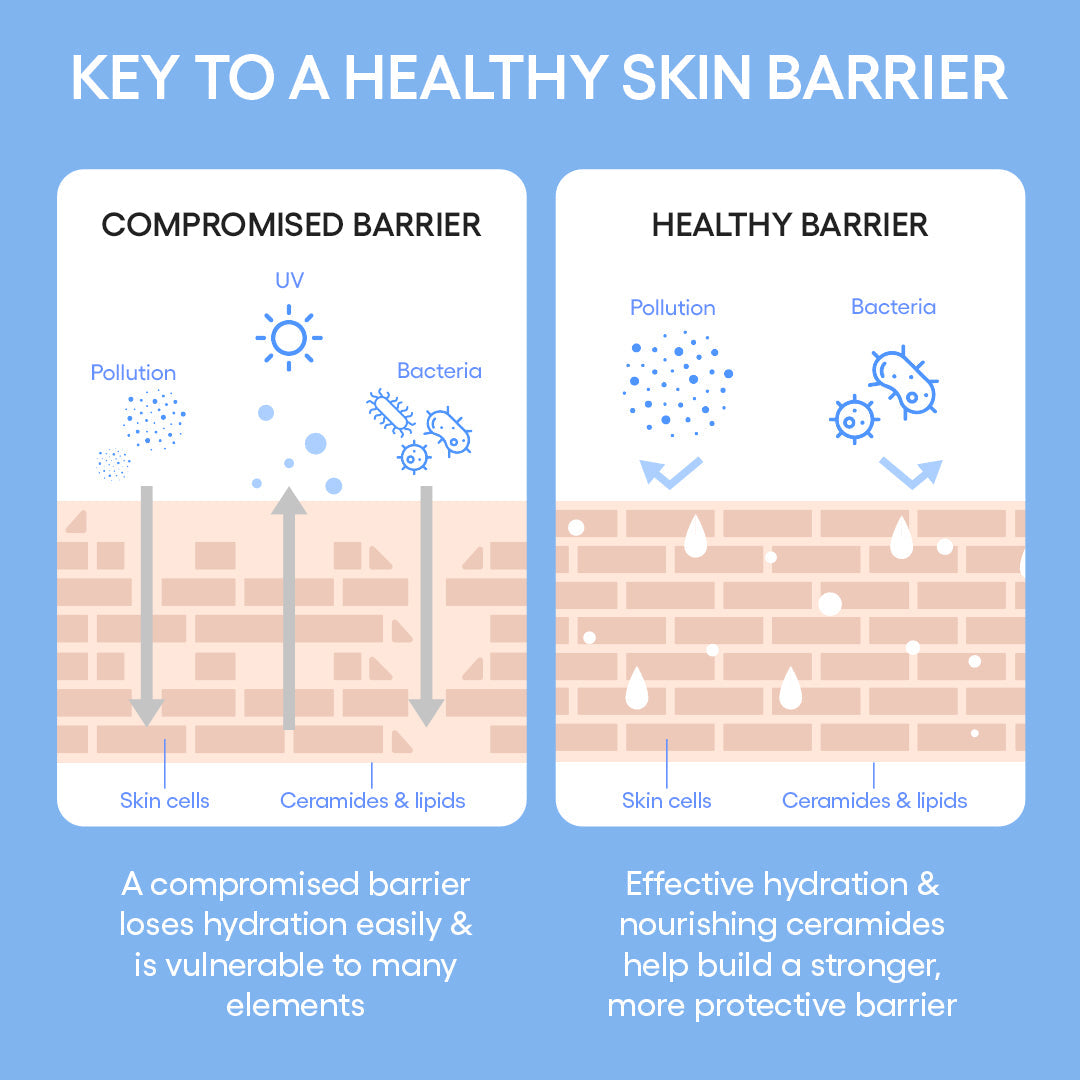 Cream Skin Mist Duo Skincare Choices for Your Personal Lineup