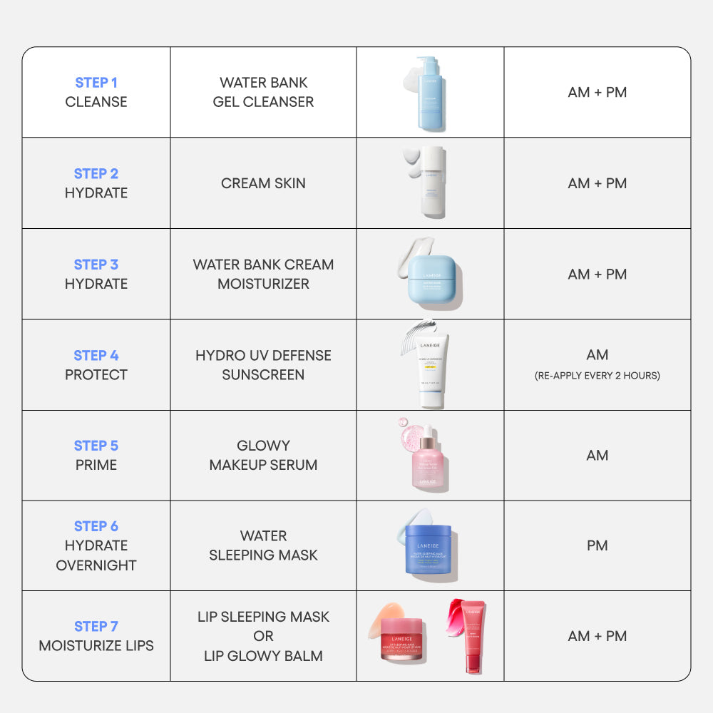 Water Bank Gentle Gel Cleanser A Skincare Addition for Workdays
