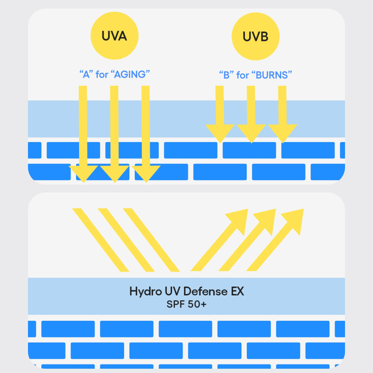 Hydro UV Defense Sunscreen Broad Spectrum SPF 50+ Your Everyday Skincare Selection