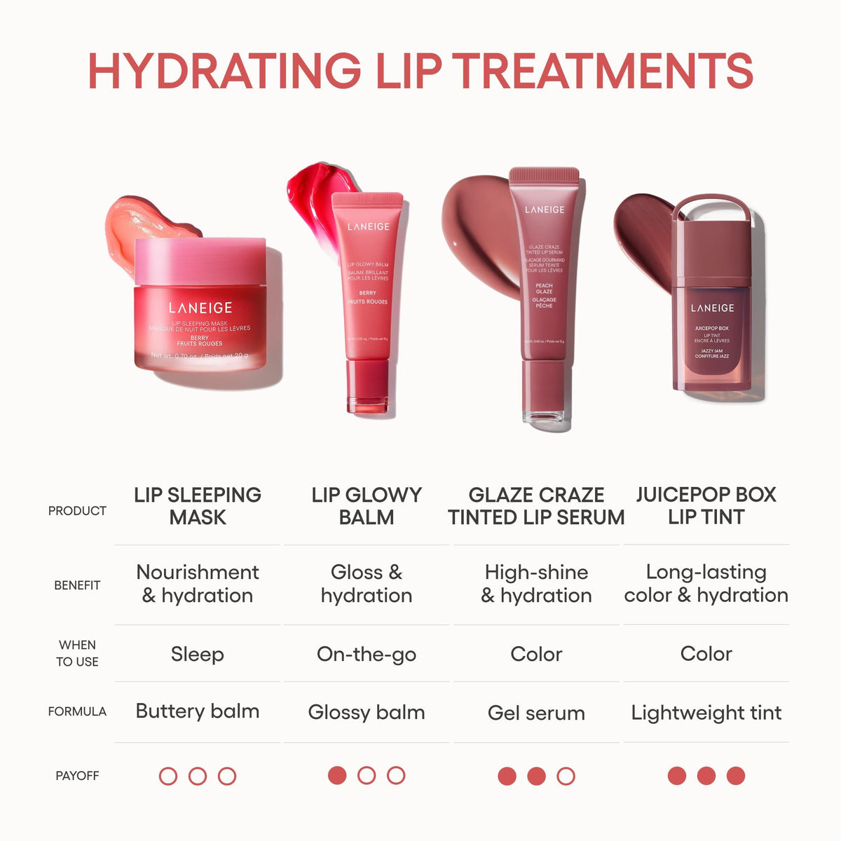 JuicePop Box Lip Tint Skincare Choices for Busy Mornings