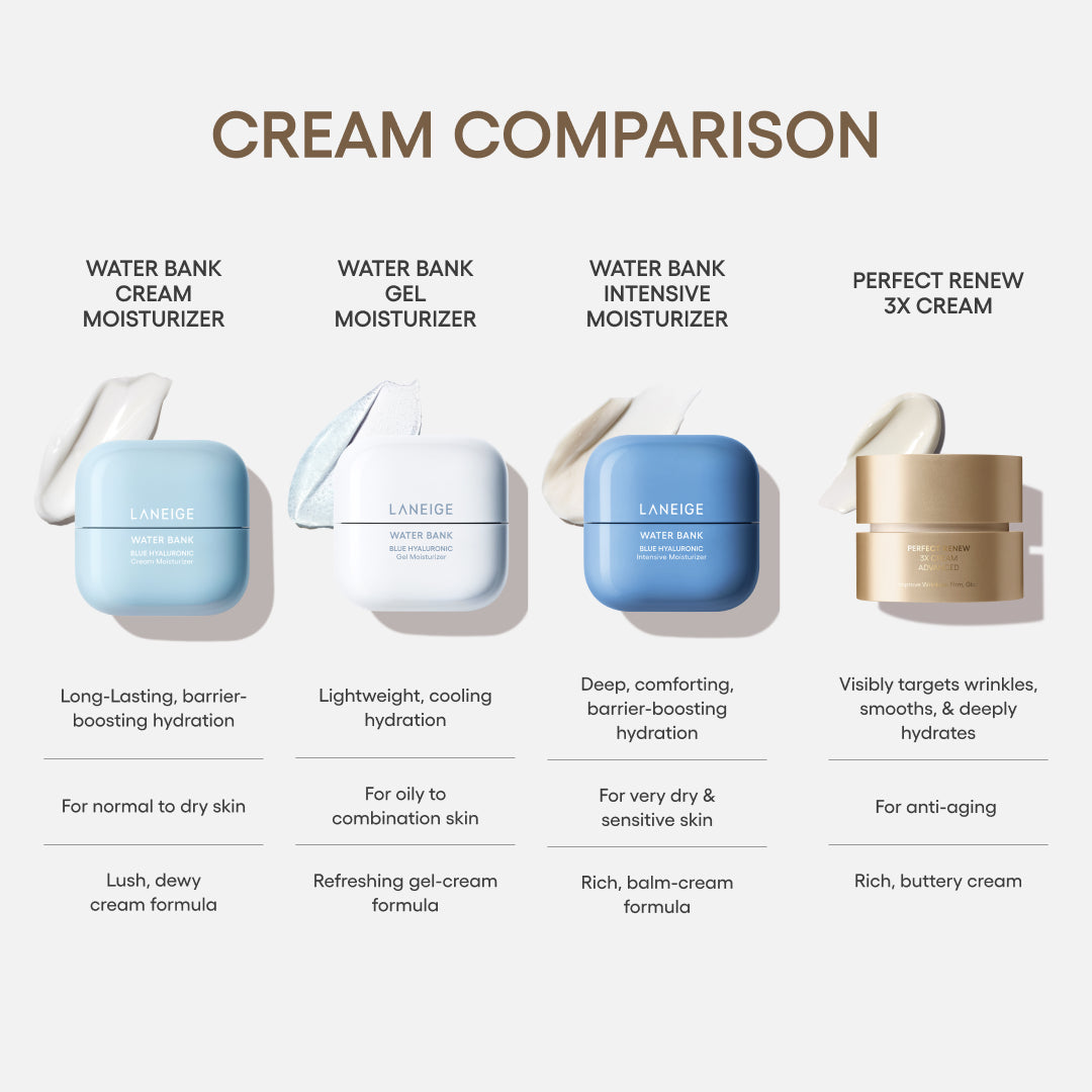 Perfect Renew 3x Cream Advanced Beauty Care With Your Routine in Mind