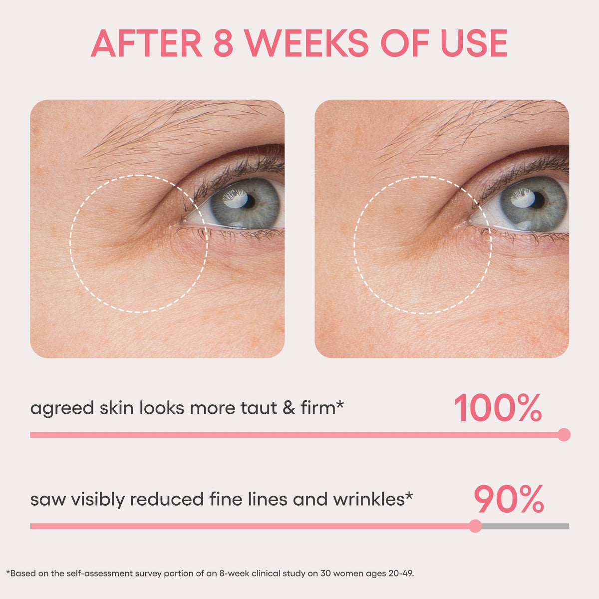 Bouncy & Firm Eye Sleeping Mask Skincare Choices for Everyday Plans