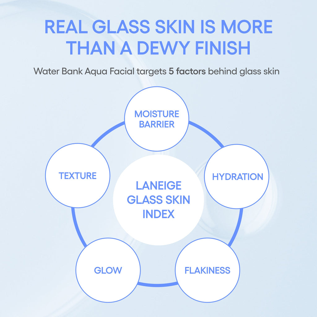 Water Bank Aqua Facial Glass Skin Index