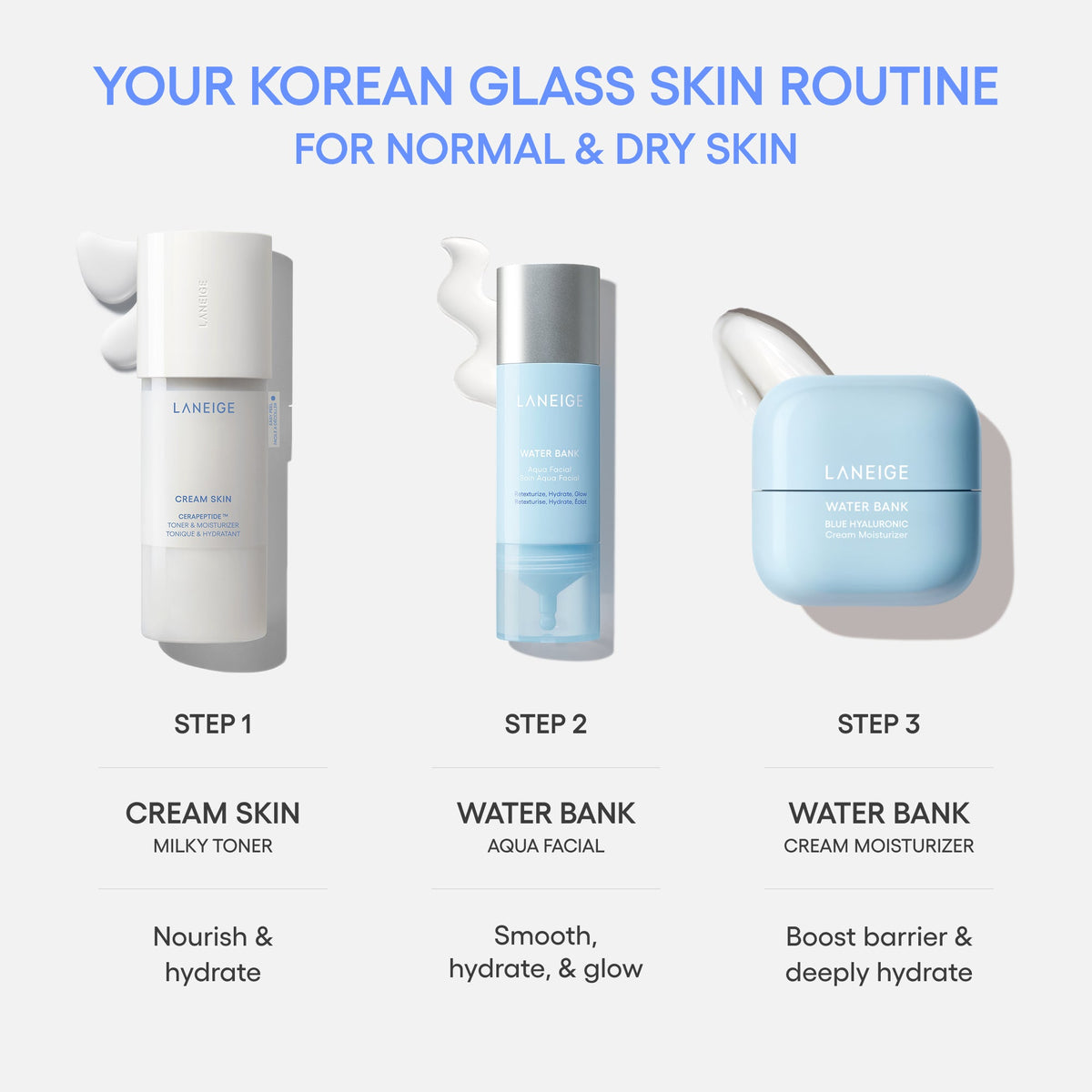Water Bank Aqua Facial Everyday Skincare for Early Starts